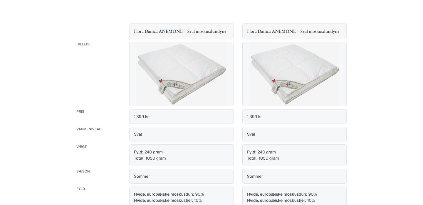 Side-by-side duvet comparison