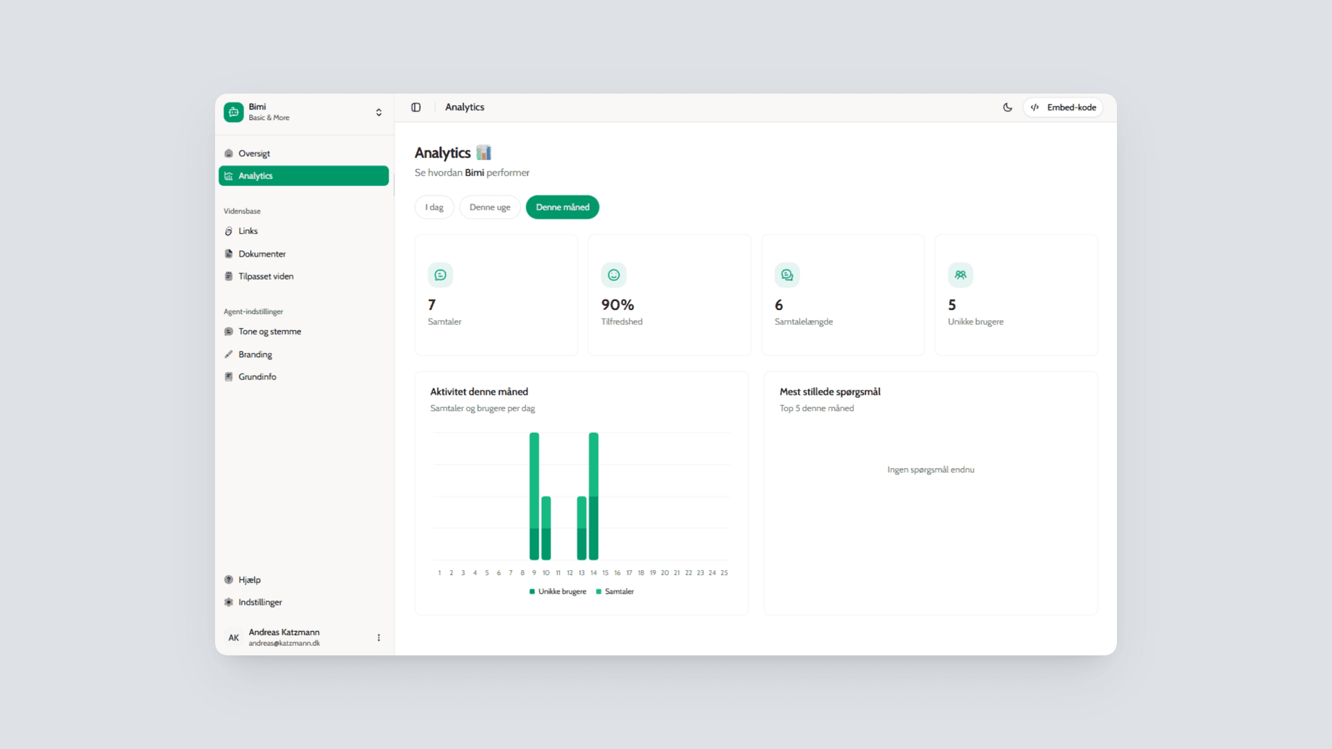Analytics in light mode
