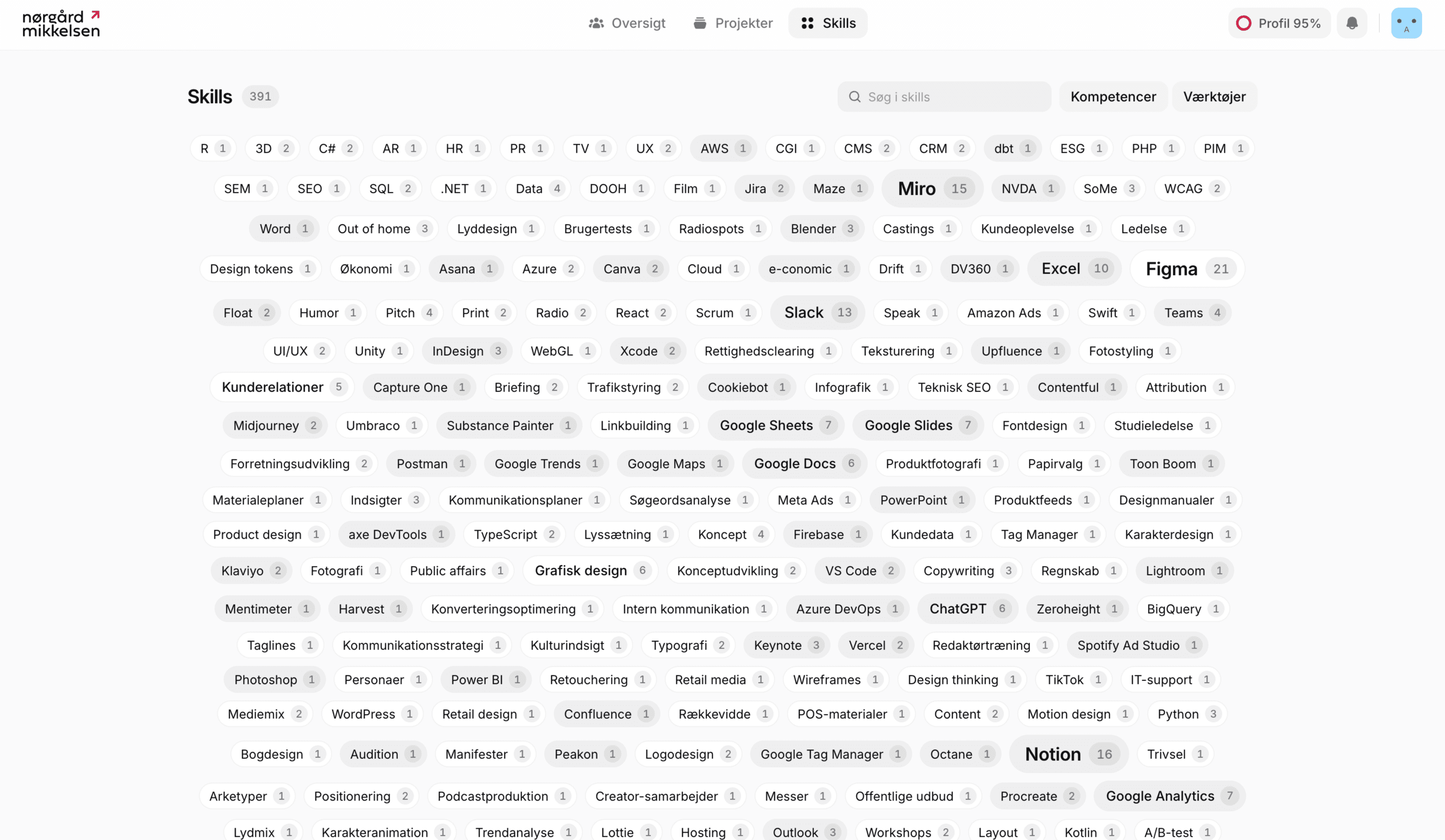 The skills page: every skill and tool at the agency, the most common ones drawn larger